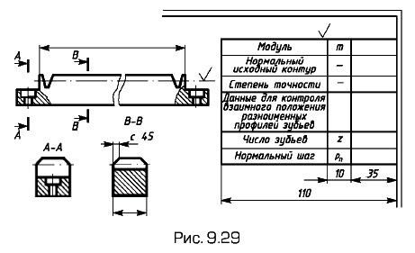 ������� ����������