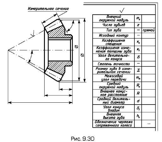 ���������� �������� ������