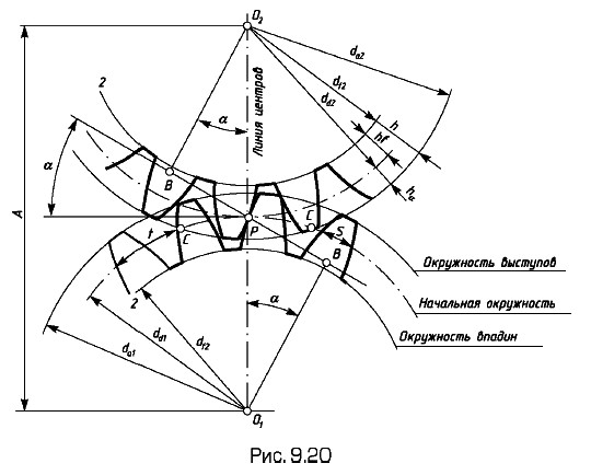� �������� �������� �������� ���������� � ������� ���������� ���� �������� �����