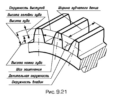 ��������� ��������