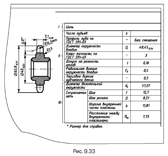 ����������� ��������� � ��������� ��������� ��� ��������� ����