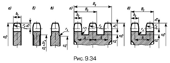 ����������� ���������