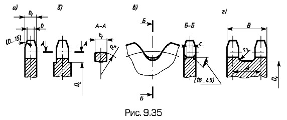 ������ ���������, ������� ����������������� ������� ����