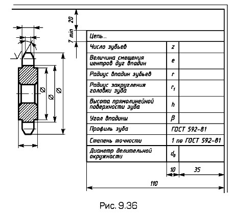 ������� ���������� ���� ��� ��������� ������������ ������� �����