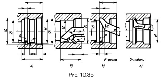 ��������� ���������� ������ ������