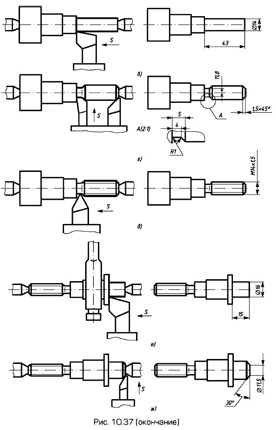 ������������������ �������� ��������� ������������ ������ (���������)