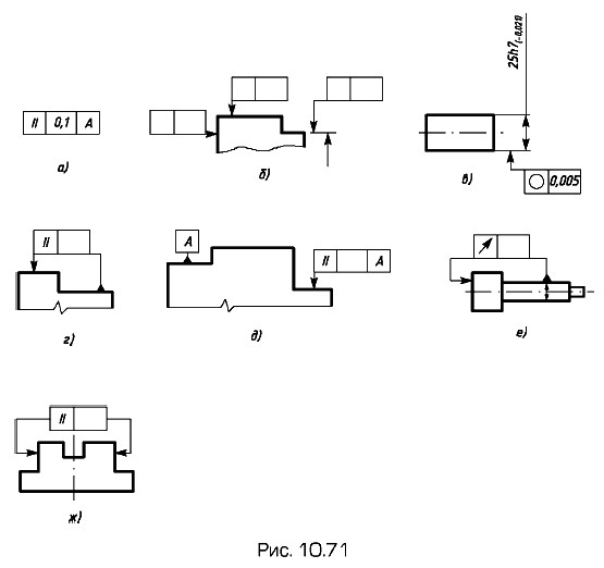 �������� �������� ������� �����