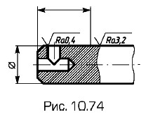 ����������� ������������� ����������� �� ����������� ������