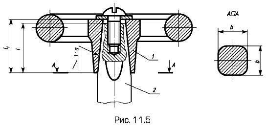 ����������� ������� ���� ������������� ������������