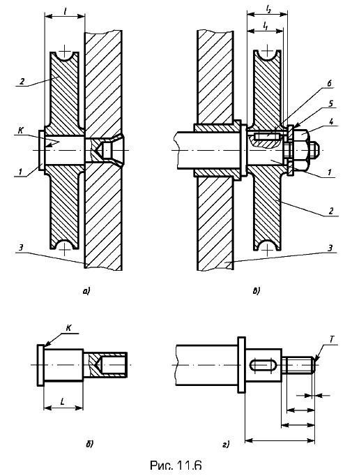 ��� �������� ��������� ������