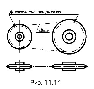 ����������� ������ �������