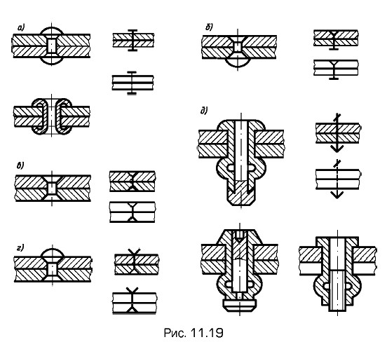 �������� ���������� � �� �������� ����������� �����������