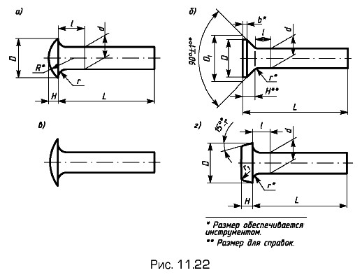 ����������� � ������� ����������� ��������