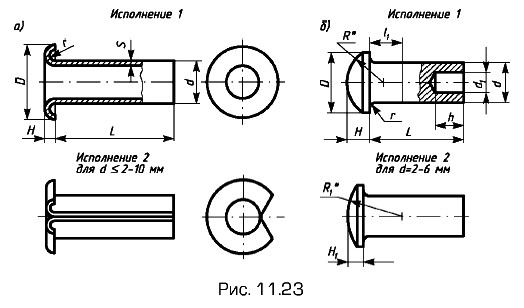 ���������� �������� ��������������� �� �����������, � ������� � �������� ���������