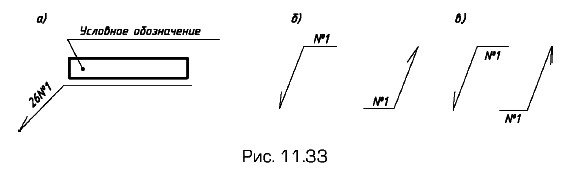 ���������� ���������� ���� ����� ��������� �� �����-�������