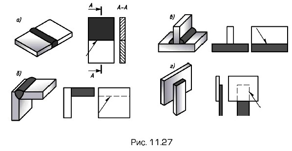 �������� ����������� � ����������� ������� ����������