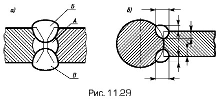 ����������� ������� ��������������� ���