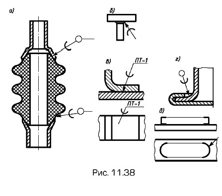 ������� ������� ���������� ������������� ���������
