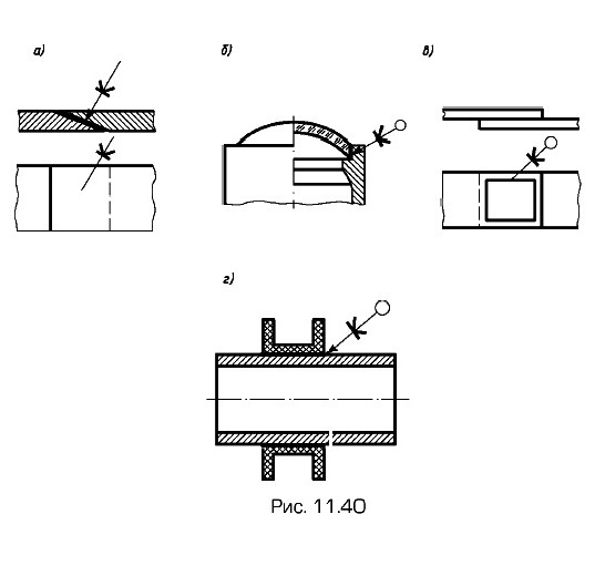 ����������� ������� ����������