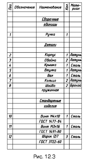 ���������� ������� ������ ���� ������� �� ���. 12.3.