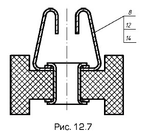 ��������� ������� �������