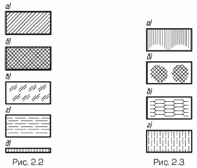 ����������� �������� ����������� ����������� ����������
