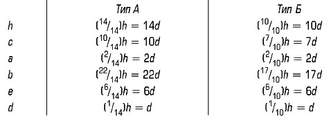 ������������� ������� ���������� ������