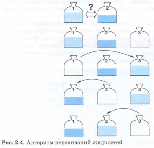 �������� ����������� ���������