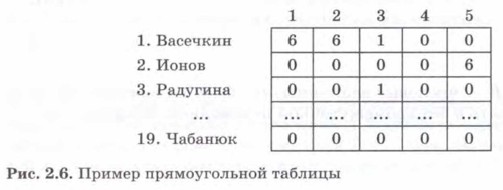 ������ ������������� �������