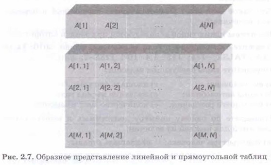 �������� ������������� �������� � ������������� ������