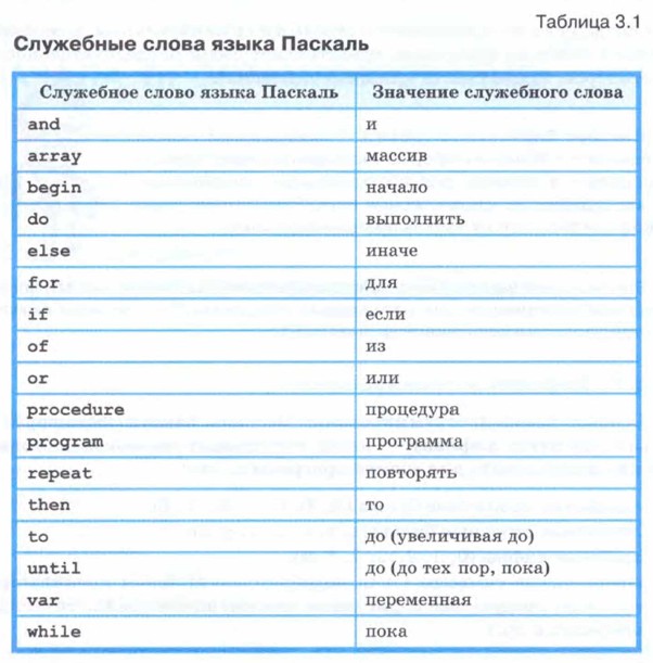 ��������� ����� ����� �������