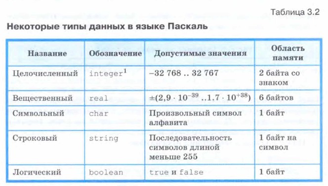 ��������� ���� ������ � ����� �������