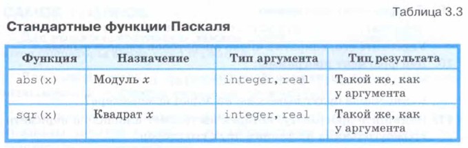 ����������� ������� �������