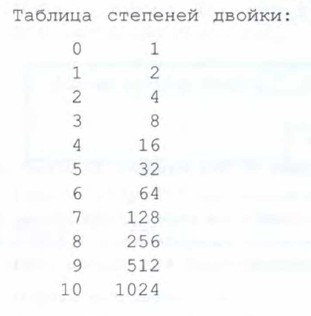 ������� �������� ������