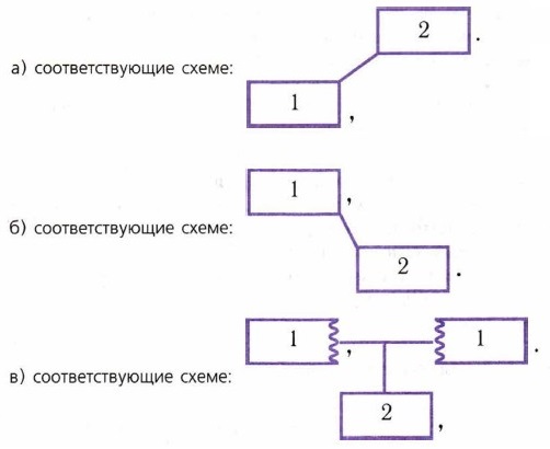 ����������������� �����������