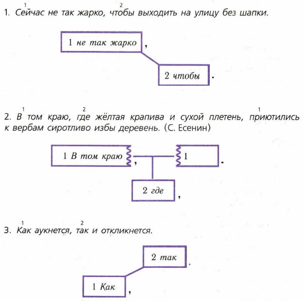 �������� ����������������� �����������