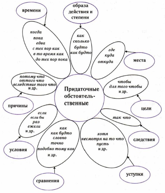 ����������� ������������������