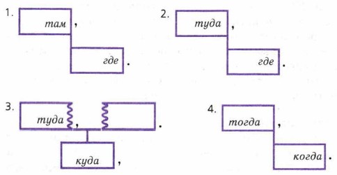 ����������������� ����������� � ������������ ����� � �������