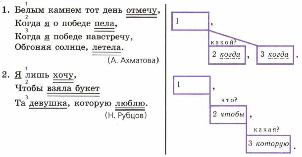 ����������������� �����������