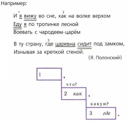 ��� ���������������� ����������