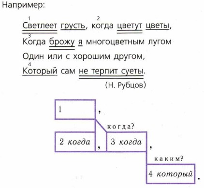 ������������ ����������������� �����������