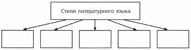 ����� ������������� �����