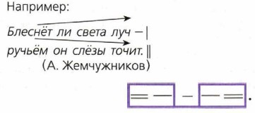 ���������� ������� �����������