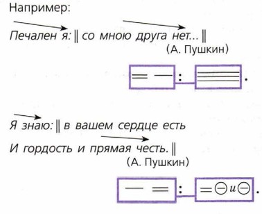 ��������� �������