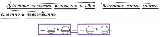 ���������� ������