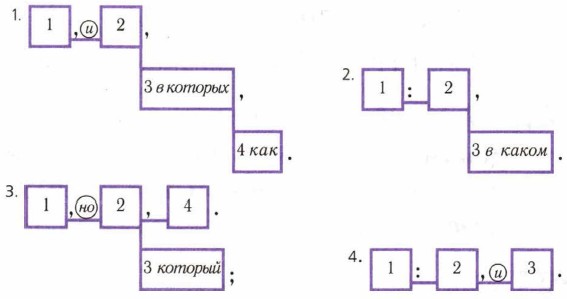 ����� ����� ����� �������������� �������