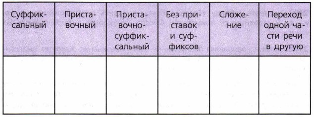 ���������� � �������� ����������� ��������������� ������ ����