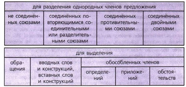 ������� ��������