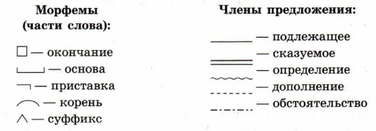 �������� �����������