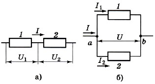 ���������������� ���������� �����������